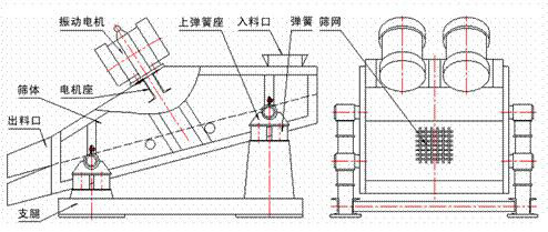 1235型礦用振動篩示意圖：振動電機，篩體，電機座，出料口，支腿，彈簧