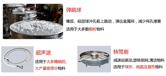 食品搖擺篩：彈跳球，超聲波裝置，轉筒刷，等清網裝置展示圖